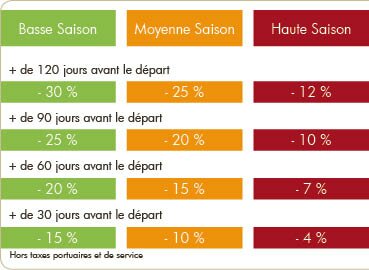  Tableau des réductions